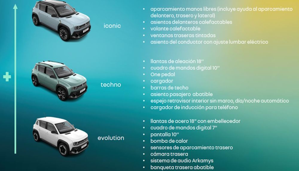 Acabados y equipamiento básico del nuevo Renault 4 ya a la venta Acabados y equipamiento básico del nuevo Renault 4 ya a la venta