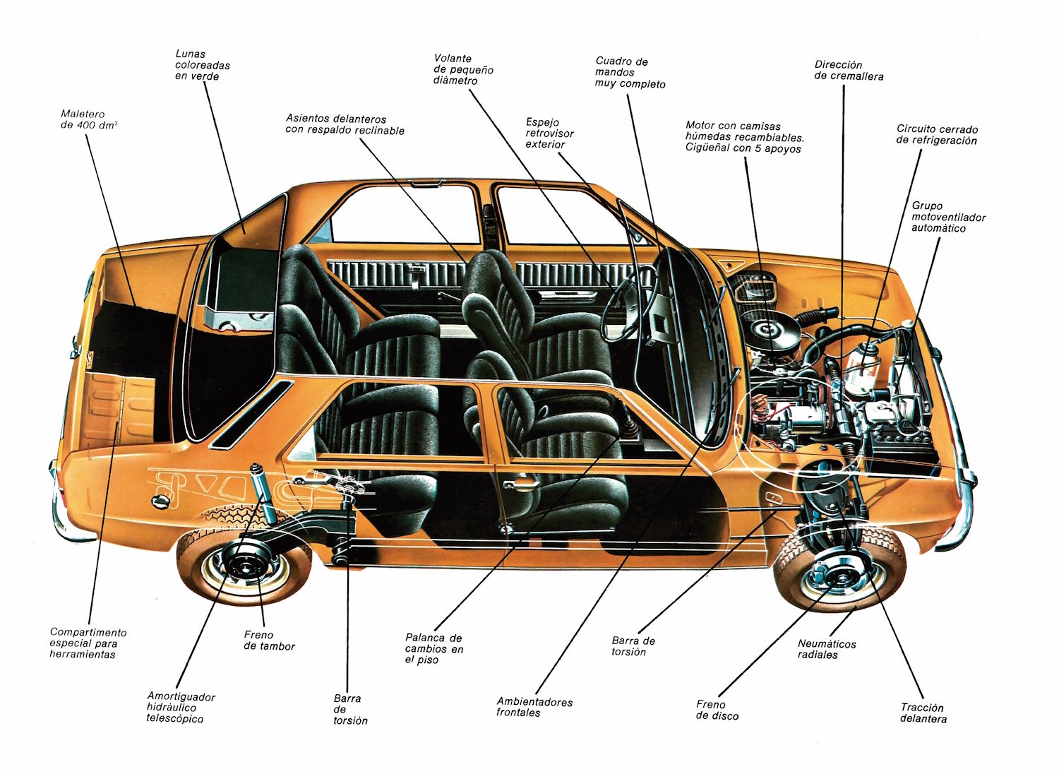 Renault 7 radiografia