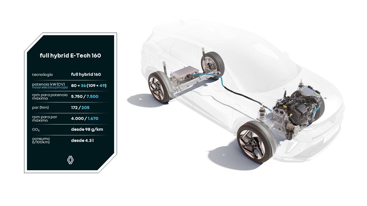 motor full hybrid E-Tech 160