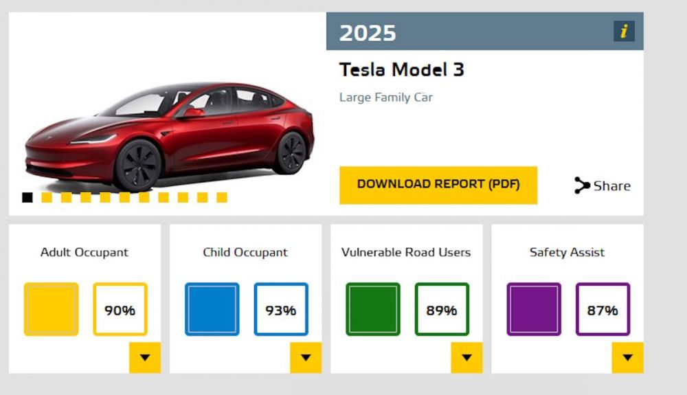 El Tesla Model 3 ha obtenido los mejores resultados en las pruebas de seguridad de Euro NCAP El Tesla Model 3 ha obtenido los mejores resultados en las pruebas de seguridad de Euro NCAP