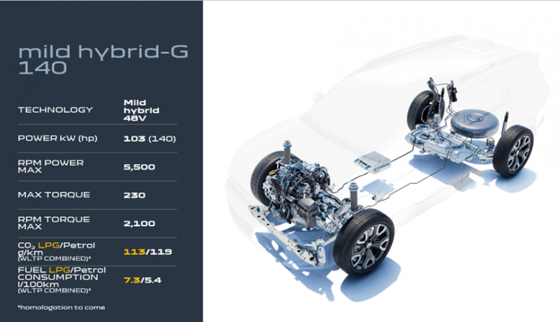 Esquema del motor mild hybrid G-140 del Dacia Bigster Esquema del motor mild hybrid G-140 del Dacia Bigster