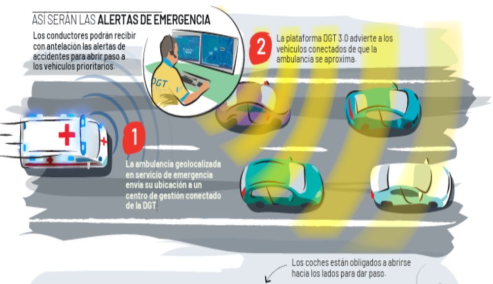Alertas de emergencia