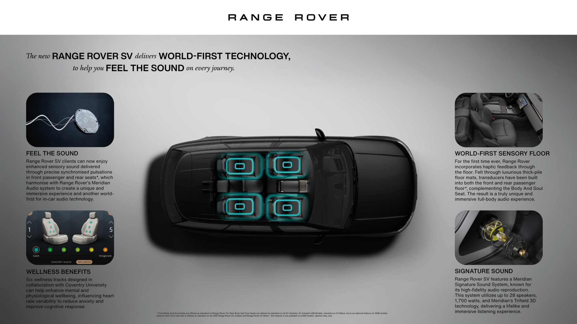 Range Rover SV Black