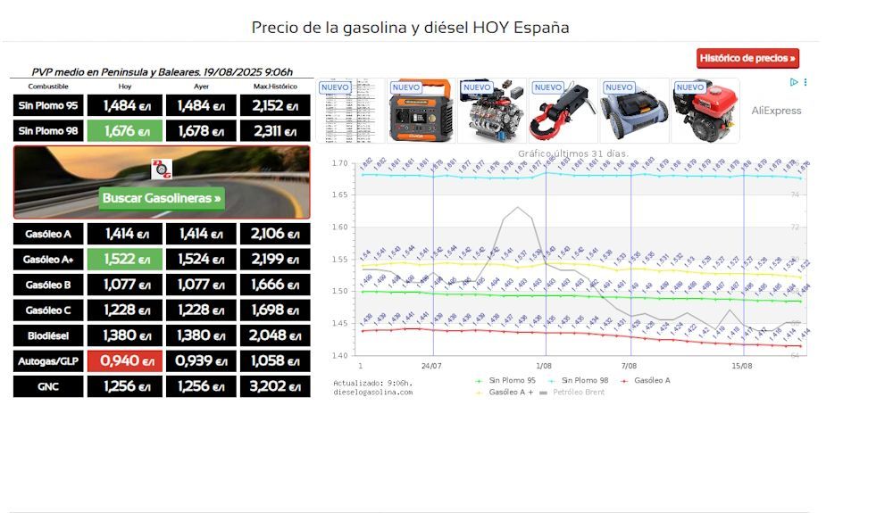 precio-de-los-combustibles-a-fecha-19-de