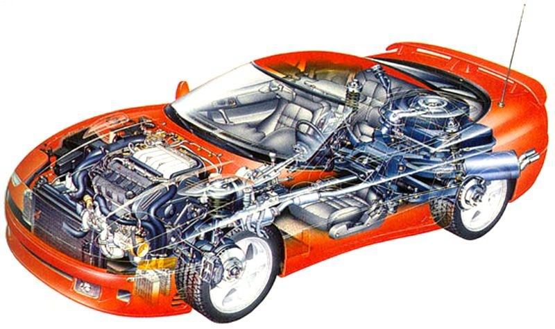 Mitsubishi 3000 GT radiografia