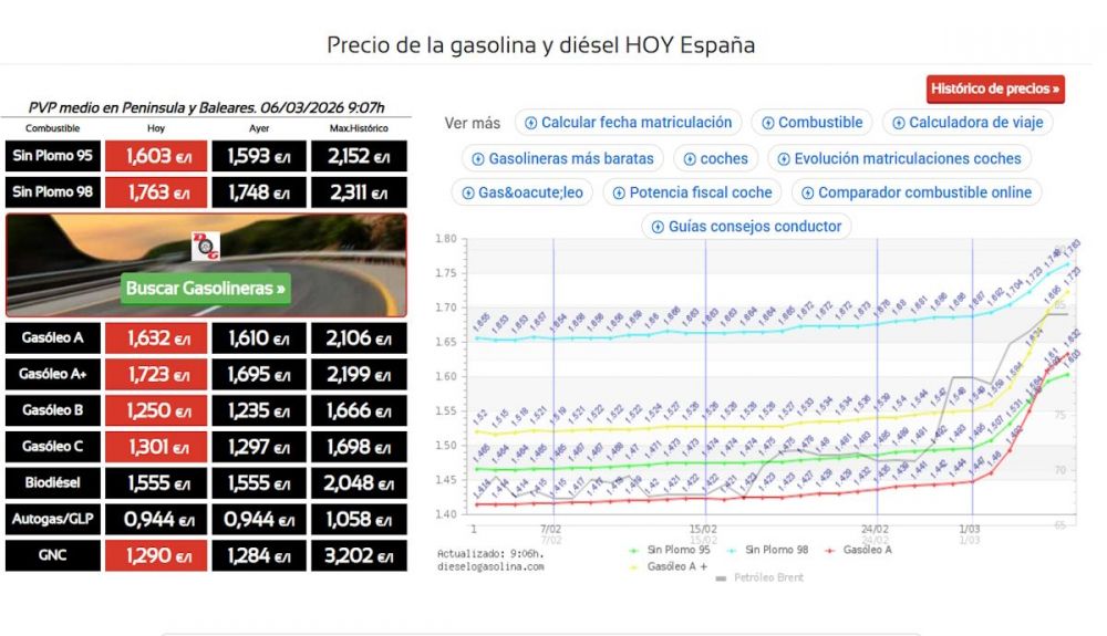 Cotización del precio de los combustibles a día 6 de marzo. Fuente dieselogasolina