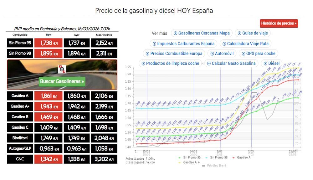 Cotización de los combustibles el día 16 de marzo de 2026. Fuente dieselogasolina