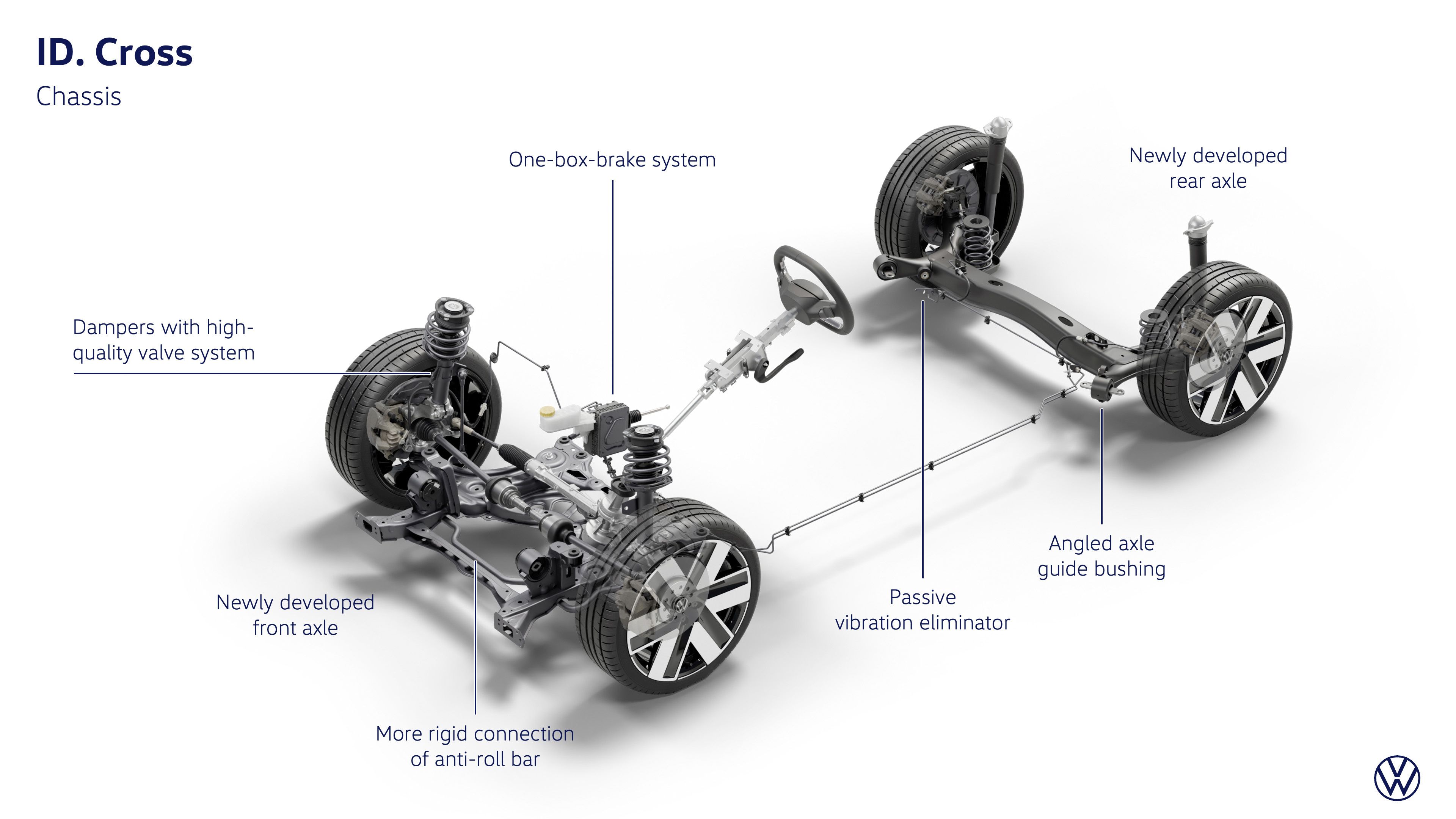 Volkswagen ID. Cross