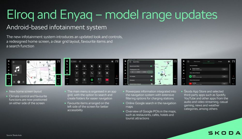Nuevos sistemas multimedia para Skoda Elroq y Enyaq 2026 basado en Android