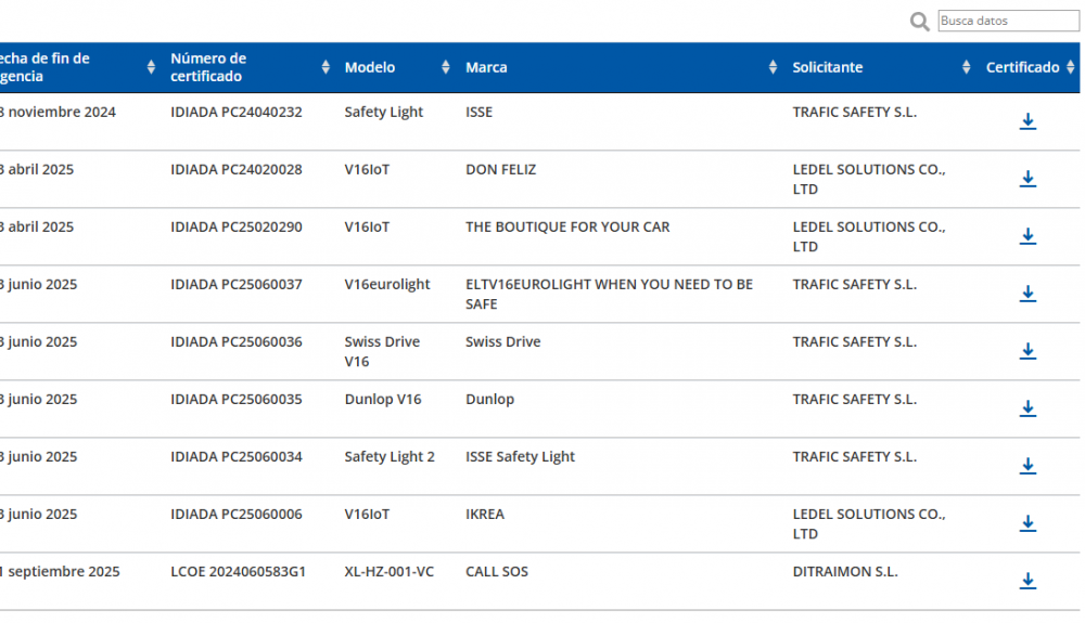 Listado de balizas V16 que han perdido su certificación