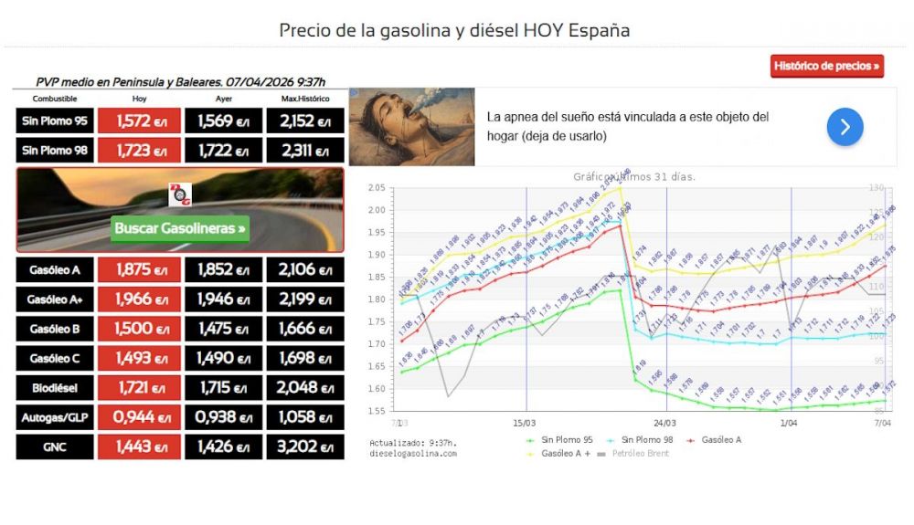 Cotización de los combustibles en España el día 7 de abril. Fuente dieselogasolina