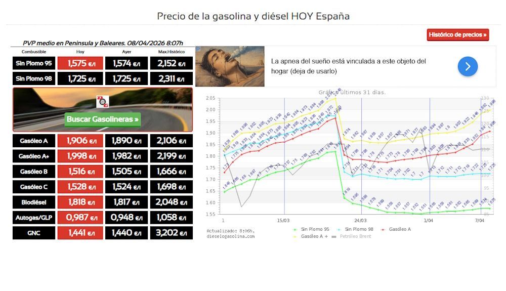 Cotización de los combustibles en España el día 8 de abril. Fuente dieselogasolina