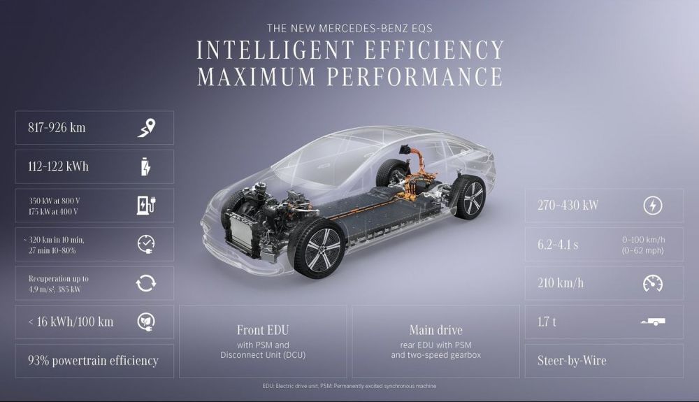 Mercedes-Benz EQS 2026