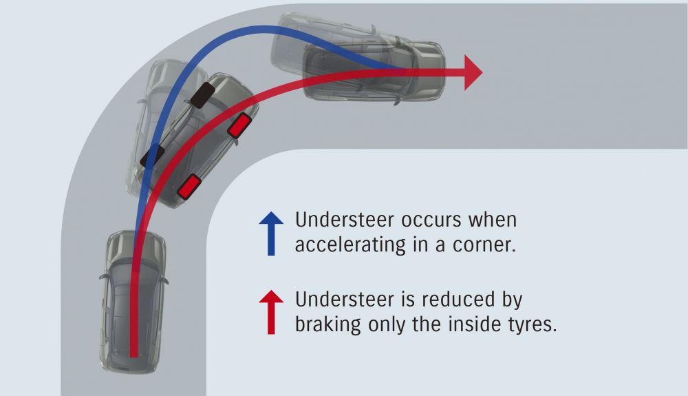 El sistema Allgrip-e favorece la conducción en firmes deslizantes