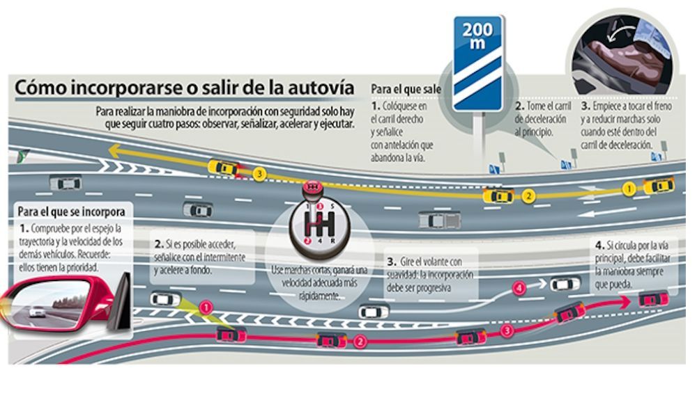Gráfico de la DGT con las recomendaciones para entrar o salir de carriles en una autopista
