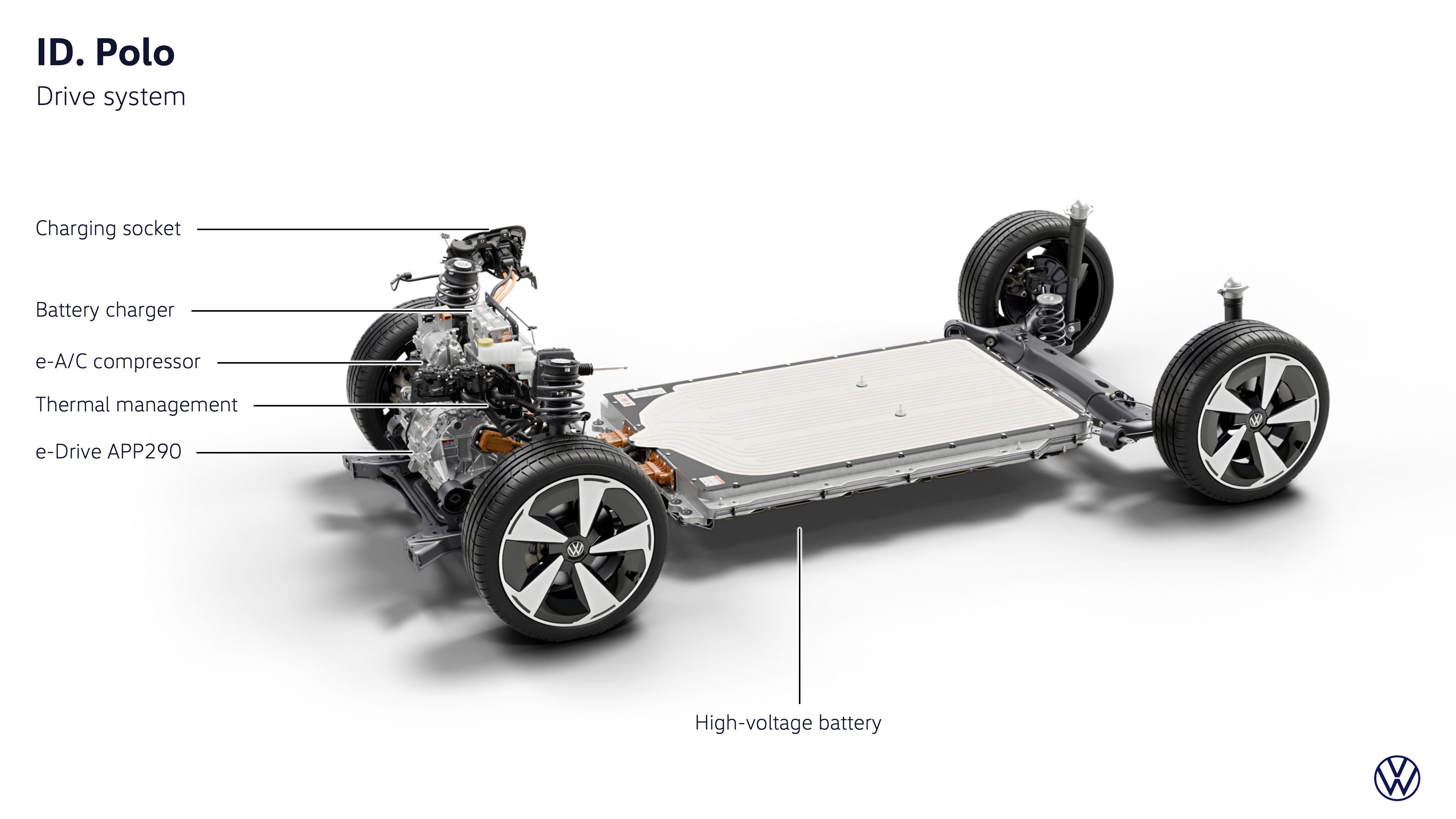 Volkswagen ID. Polo 2026