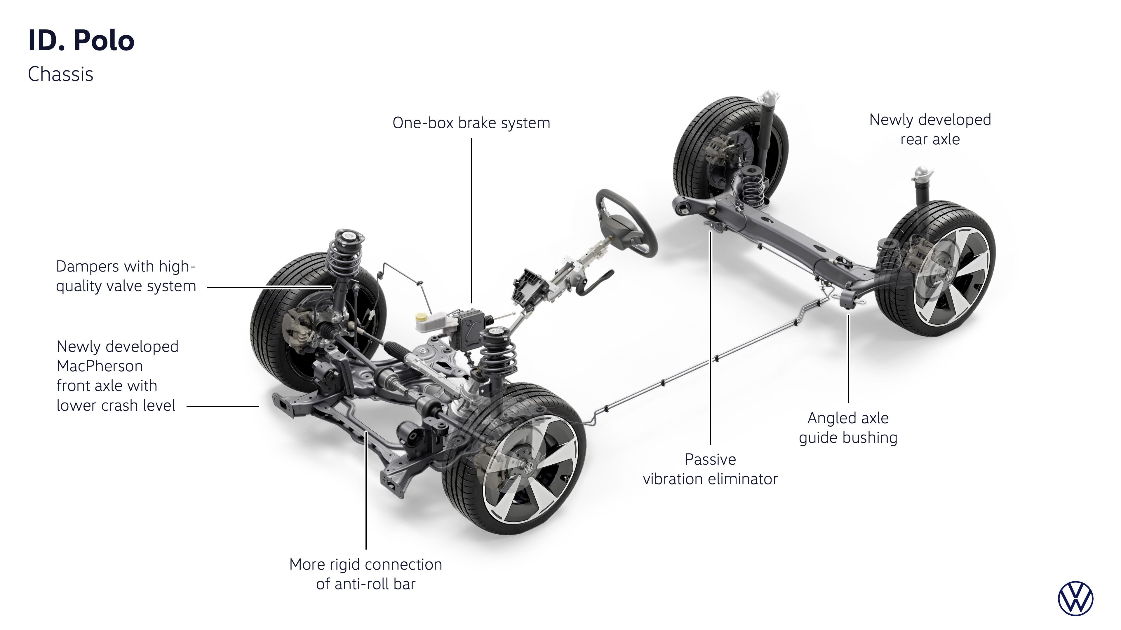 Volkswagen ID. Polo 2026