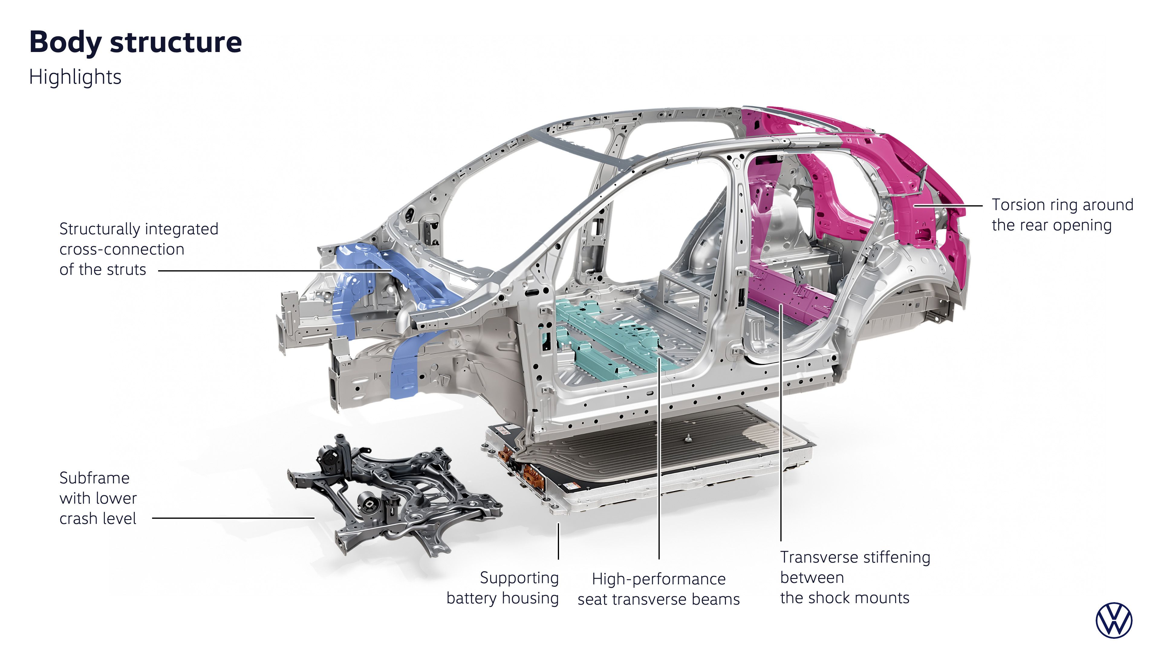 Volkswagen ID. Polo 2026