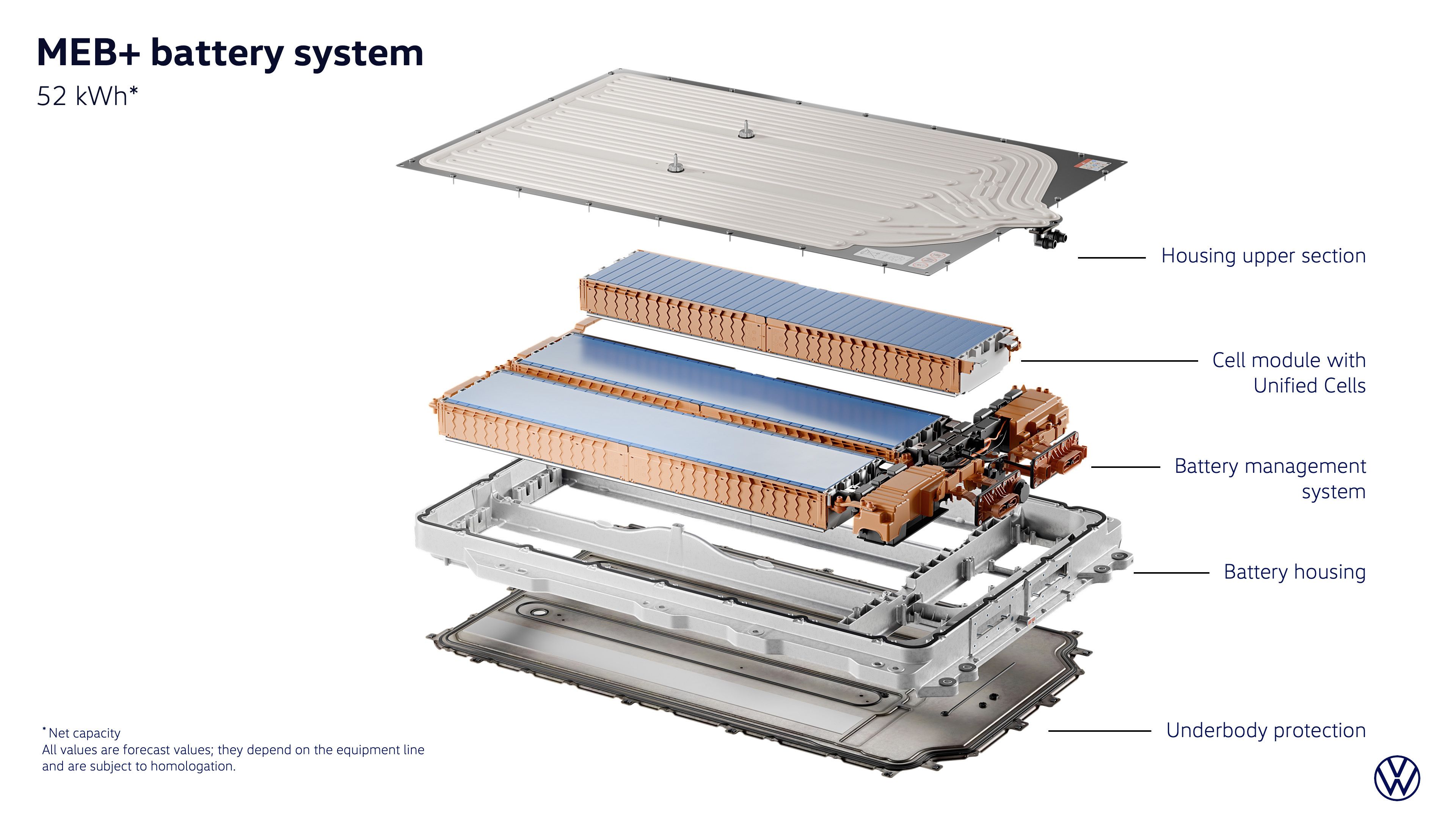 Volkswagen ID. Polo 2026