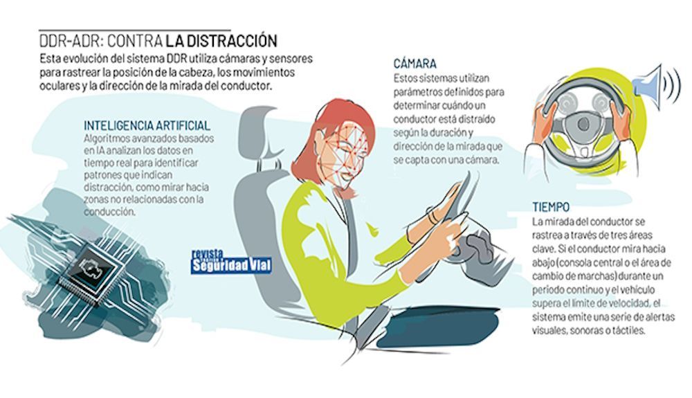 Nuevo sistema DDR ADR, obligatorio desde julio en todos los coches nuevos a la venta