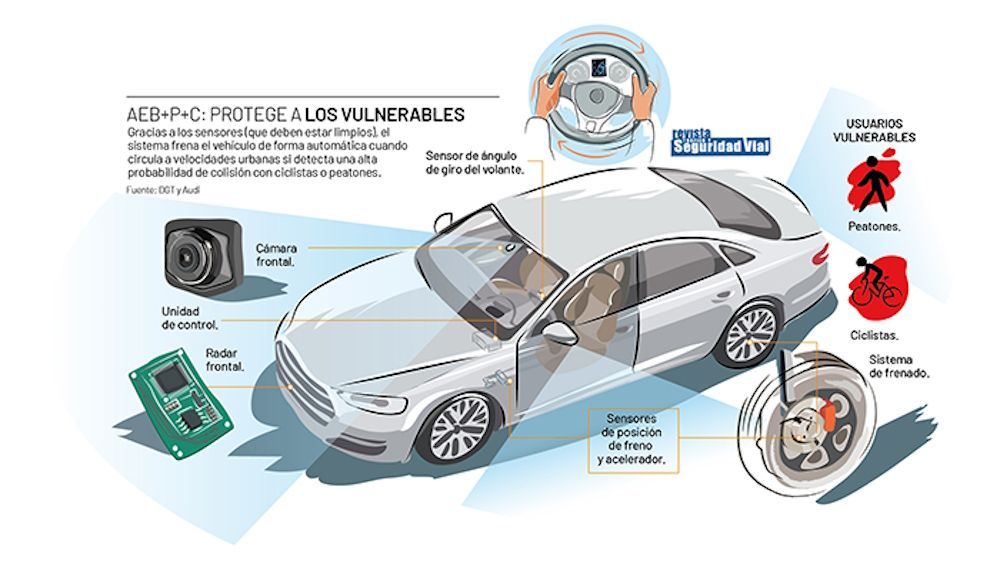 Nuevo sistema AEB PCD, obligatorio desde verano en todos los coches nuevos matriculados