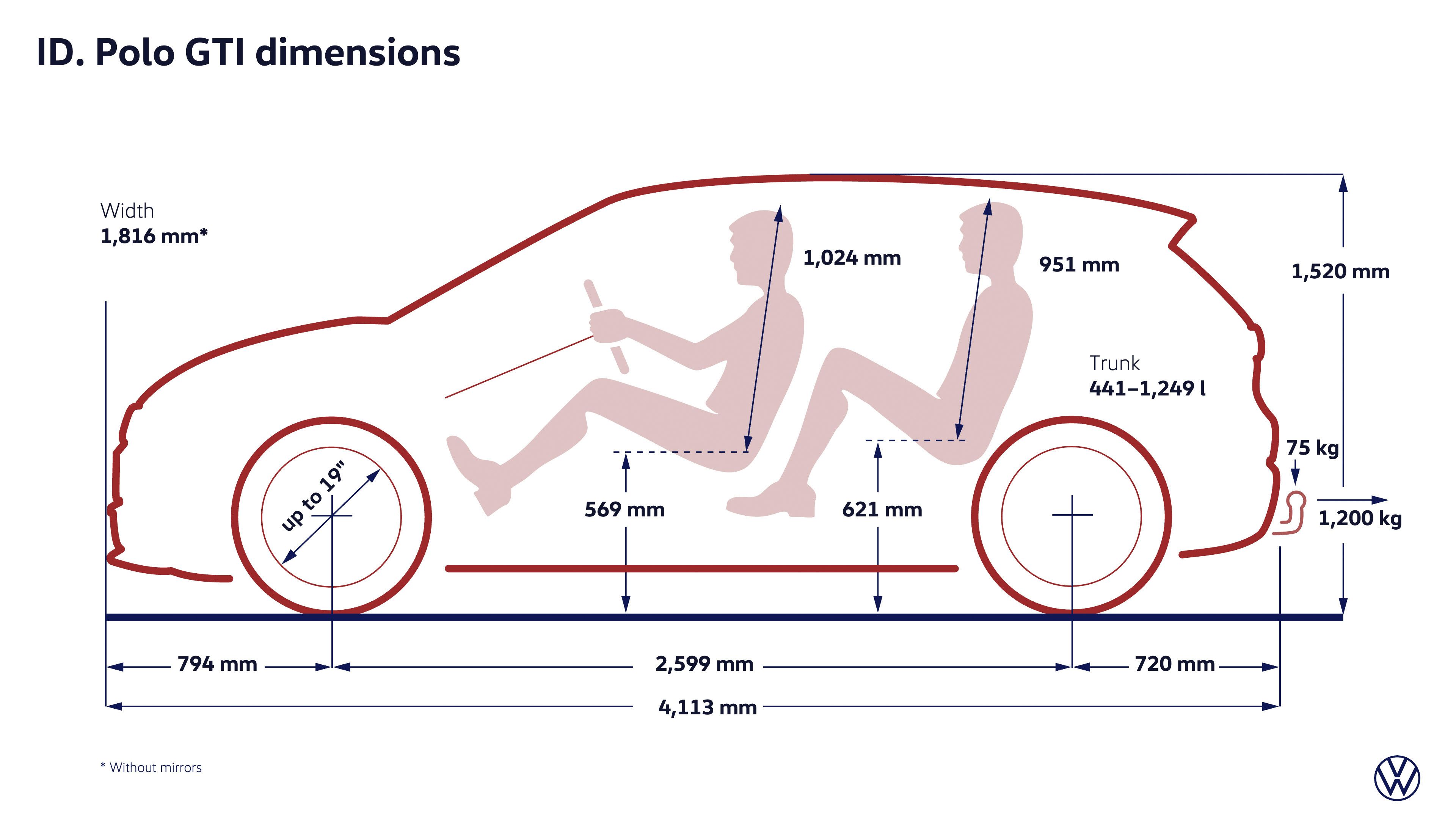Volkswagen ID. Polo GTI