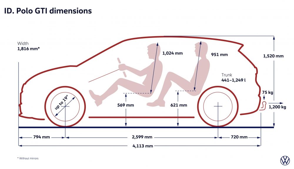 Volkswagen ID. Polo GTI