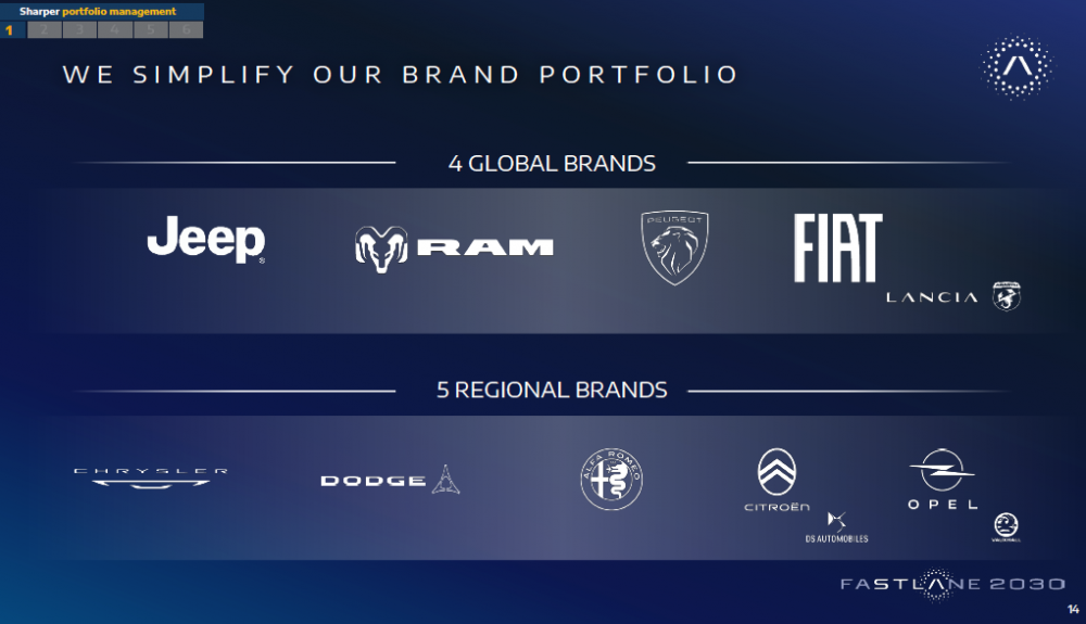 Jeep, RAM, Peugeot y Lancia serán las marcas "mimadas" de Stellantis