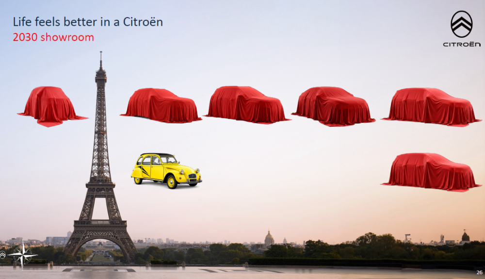 Los lanzamientos de Citroën hasta el 2030