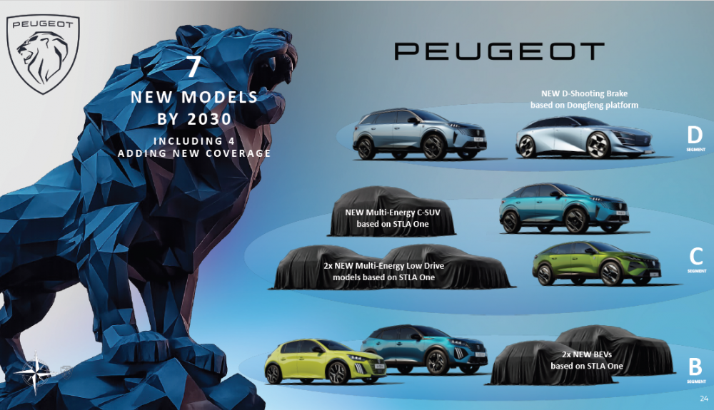 Lanzamientos para Peugeot dentro del FaSTLAne 2030