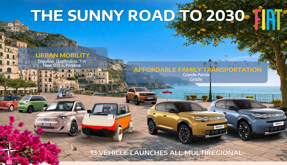 Novedades Fiat dentro del plan FaSTLAne 2030