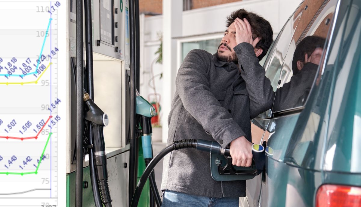 El precio del combustible ya se dispara, lo que cuesta hoy tras el fin de las ayudas… y subirá más