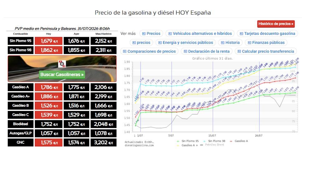 Cotización de los combustibles a día 31 de julio de 2026. Fuente: dieselogasolina.com