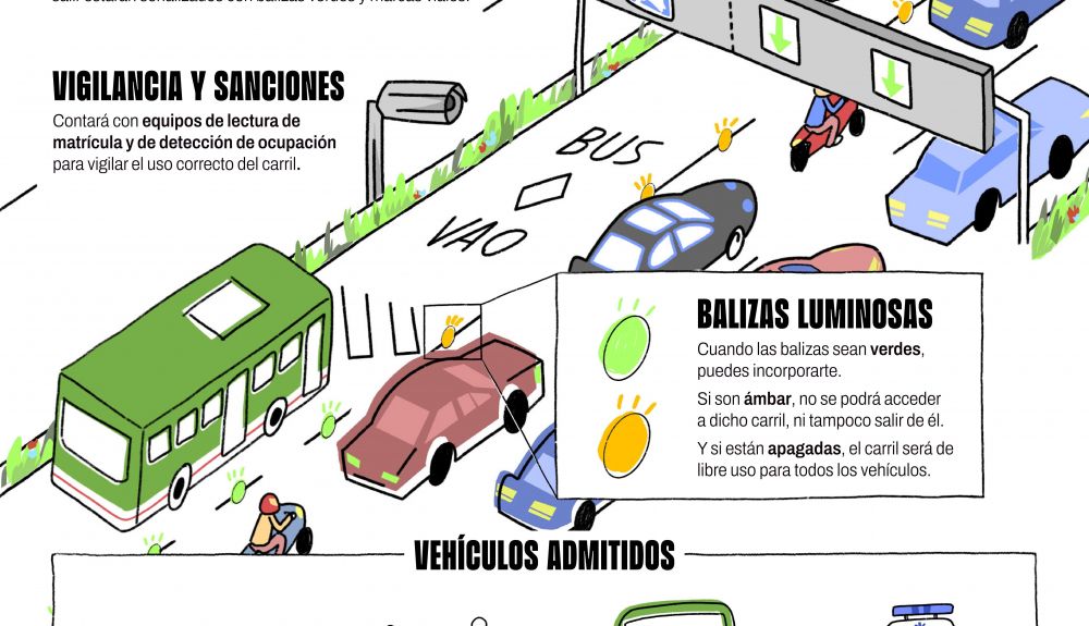 Folleto explicativo de la DGT del nuevo carril Bus-VAO