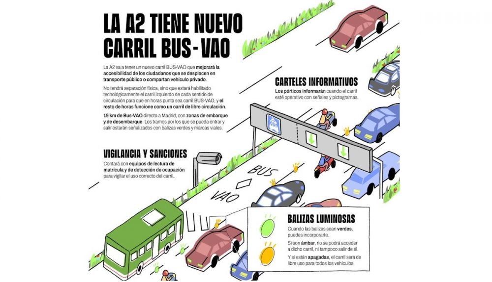 Anuncio de la DGT del carril VAO de la A 2 en Madrid, con vigilancia y sanciones