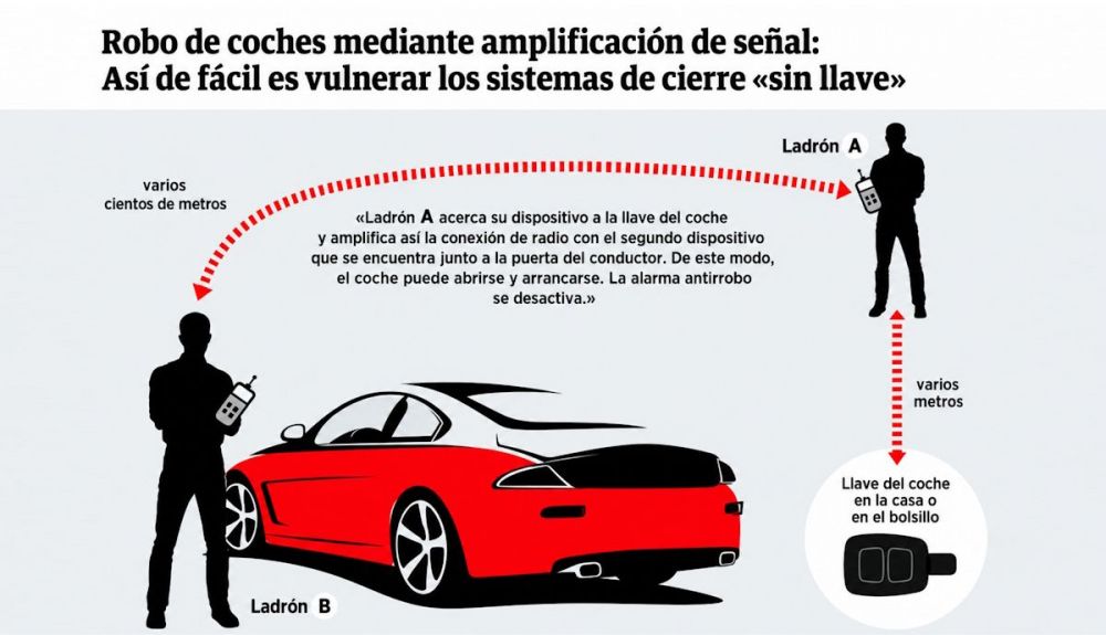 Así roban los ladrones los coches que cuentan con sistemas de acceso y arranque sin llaves