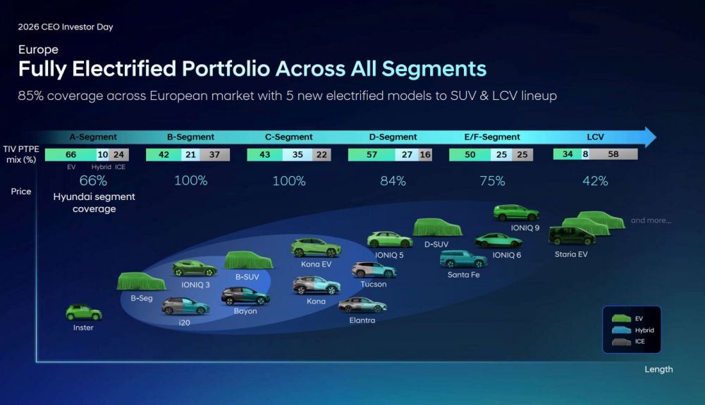 CEO Investor Day Hyundai 2026