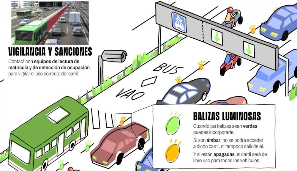 Así van a multar los nuevos radares de ocupación que comienzan a estrenarse en España