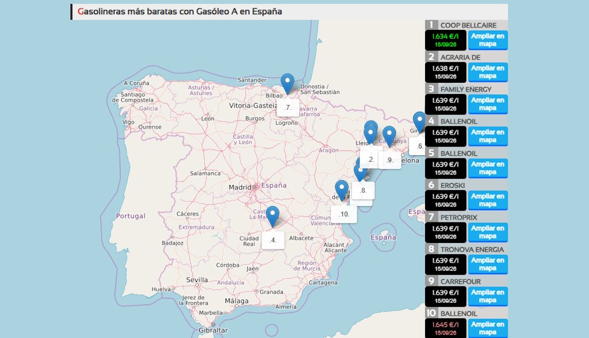 Estas son las gasolineras más baratas de España ahora mismo, top 10 en diésel y gasolina