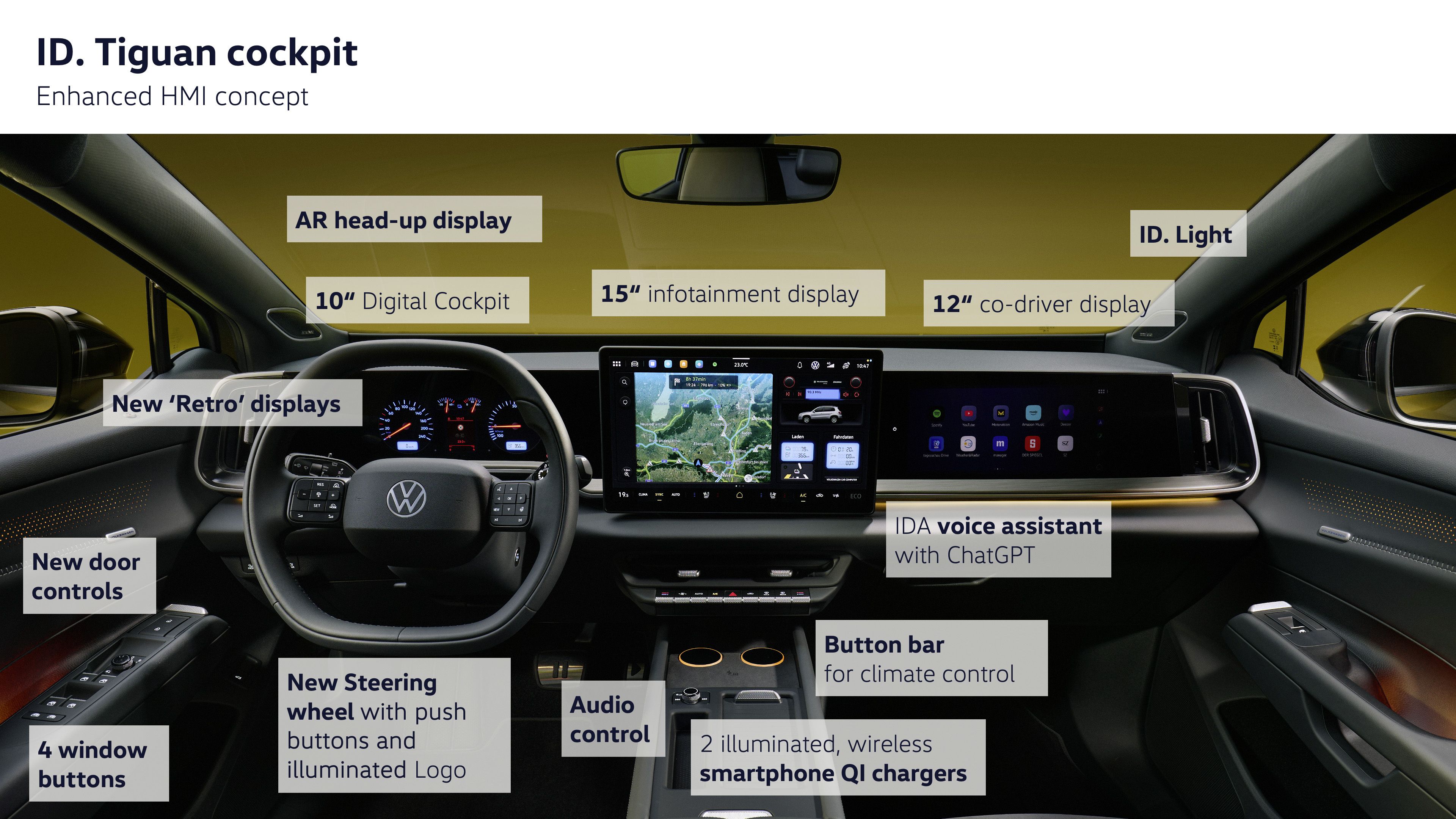 Volkswagen ID. Tiguan 2027