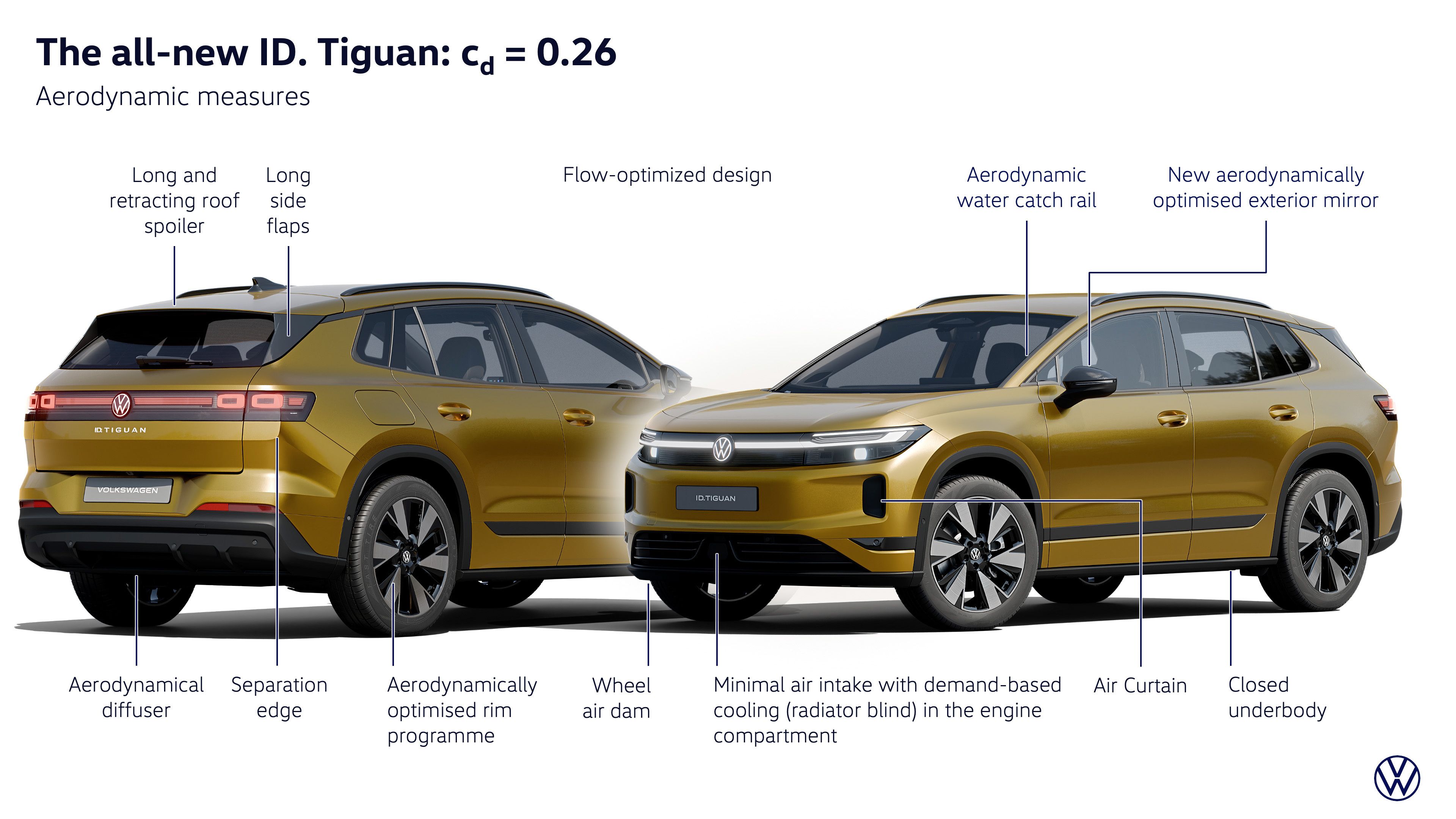 Volkswagen ID. Tiguan 2027