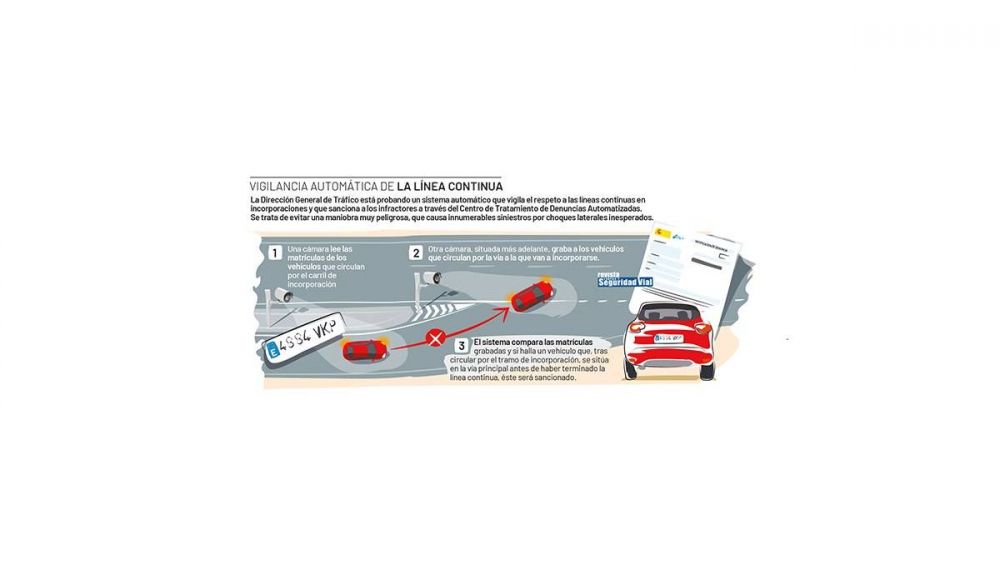 Explicación del radar de línea continua de la DGT