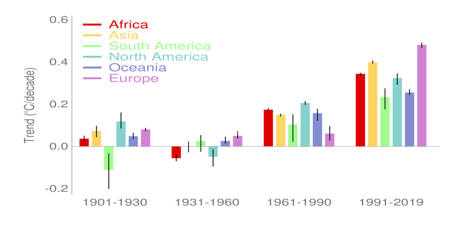 El aumento de la temperatura es uno de los indicadores del cambio climático.