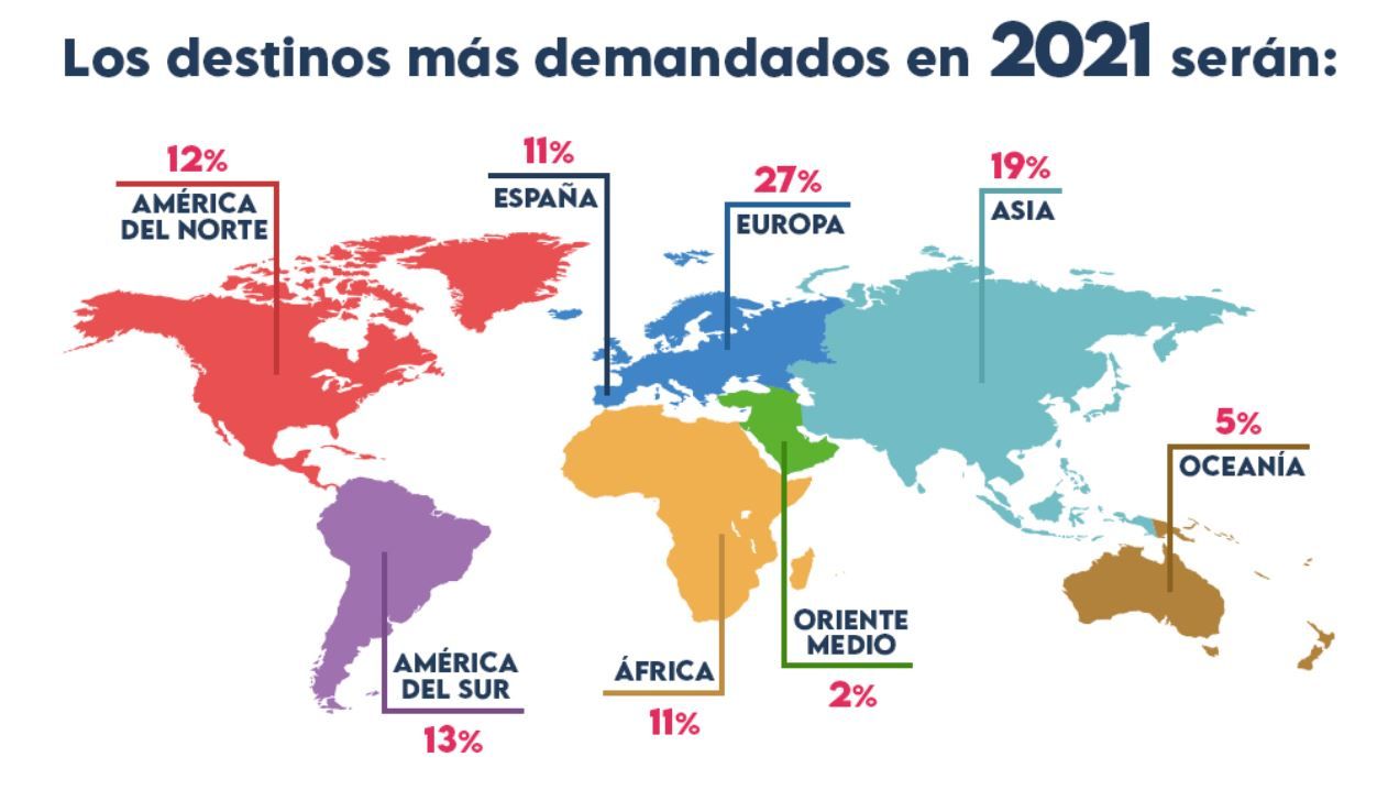Los destinos más deseados por los viajeros españoles para 2021. Pangea