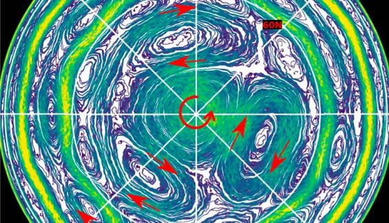 Vista de los vórtices y flujos en la superficie de Saturno. / R. Yadav, J. Bloxham/PNAS