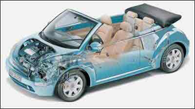 New Beetle Cabrio