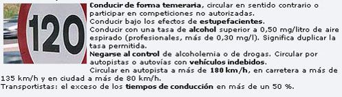 Pérdida de 6 puntos