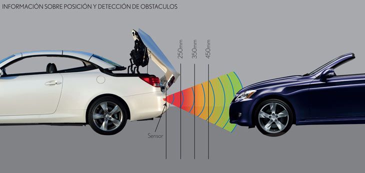 Detector de distancia y control de crucero adaptativo.