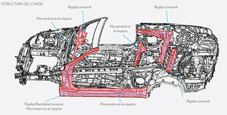 Detalle de los refuerzos del bastidor del Lexus IS 250C