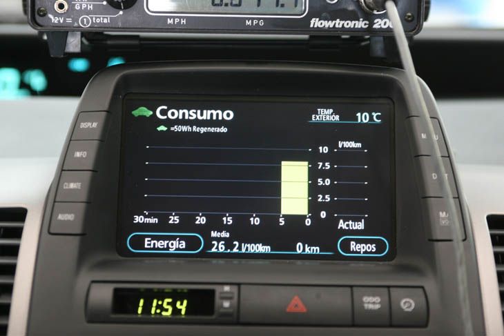 Controlar el consumo en cada momento: el comienzo.